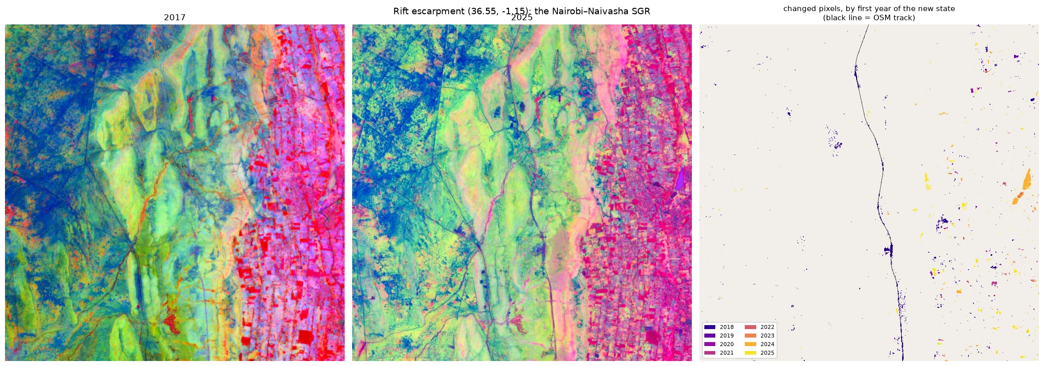 Three panels of the Rift escarpment: false-colour 2017, false-colour 2025 with a new line visible, and changed pixels coloured by year along the railway